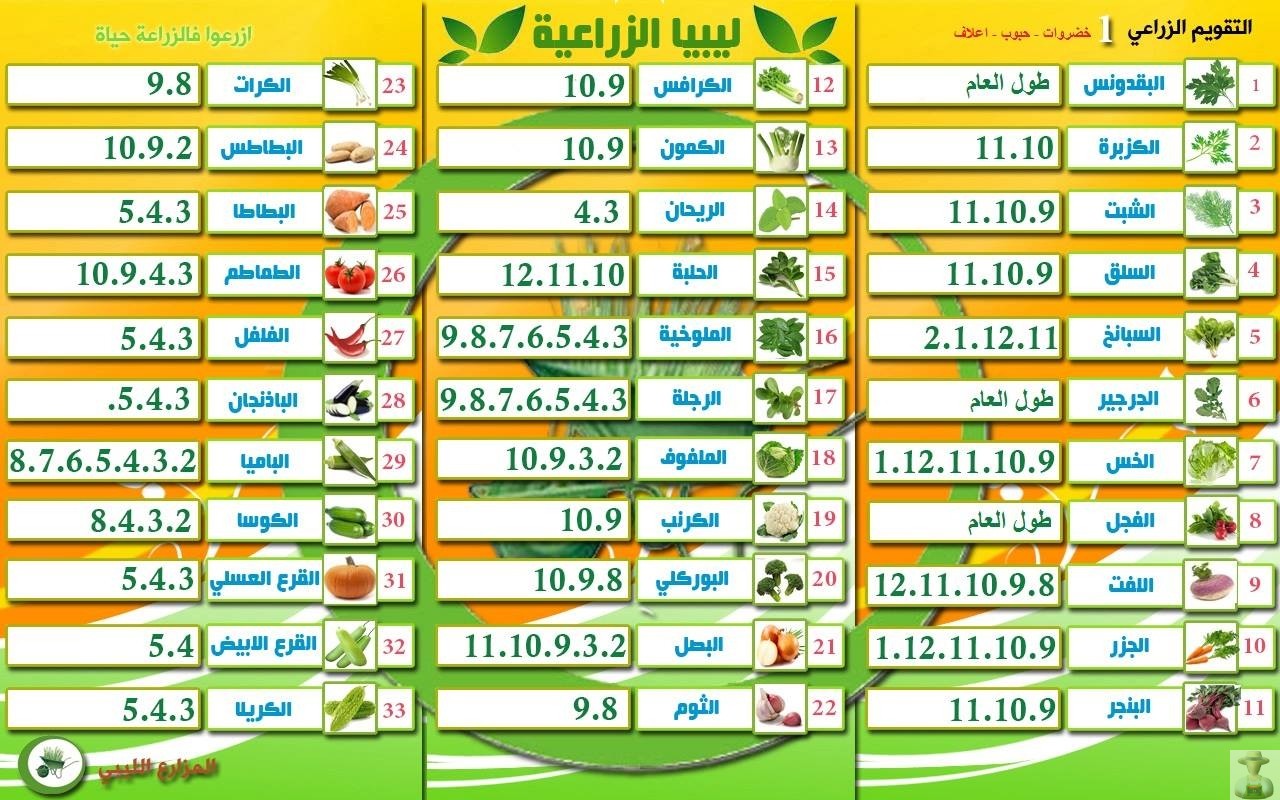 التقويم الزراعي ( الجدول الاول ) المزارع الليبي شبكة